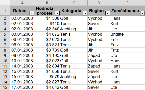 Data tabulky pro příklad regulárních výrazů