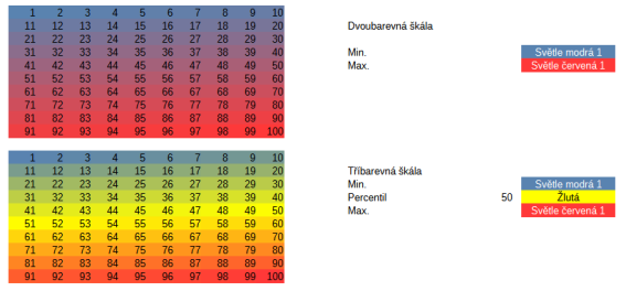 Barevná škála se 2 a 3 barvami