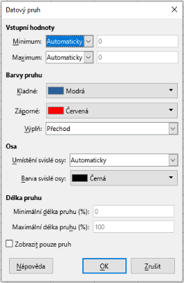 Možnosti datových pruhů
