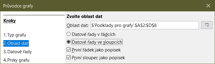 Dialogové okno Průvodce grafem – výběr oblasti dat