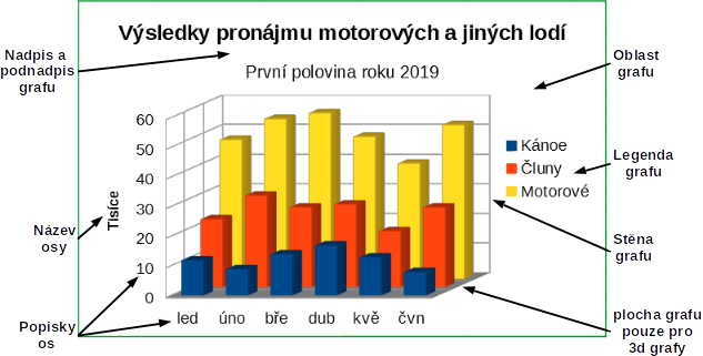 Prvky grafu