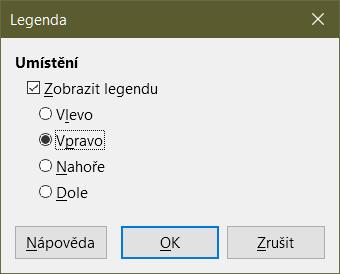 Dialogové okno Legenda