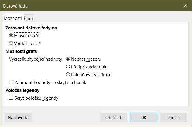 Dialogové okno Datová řada – karta Možnosti 