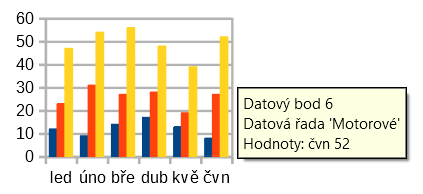 Bublina zobrazující informace o datovém bodu