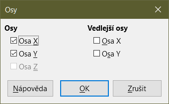 Dialogové okno Osy
