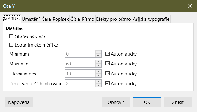 Dialogové okno Osa Y – karta Měřítko