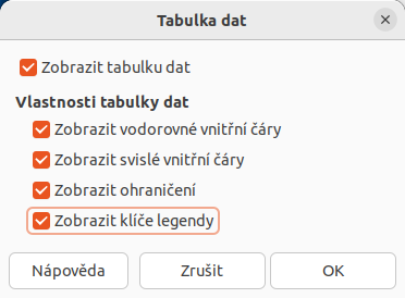 Dialogové okno Tabulka dat