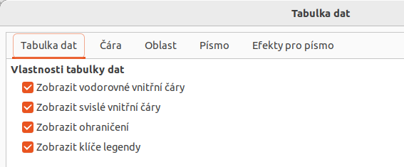 Dialogové okno Tabulka dat s více kartami