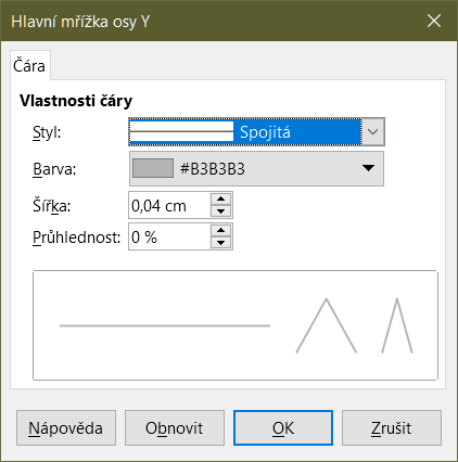 Dialogové okno formátování mřížky