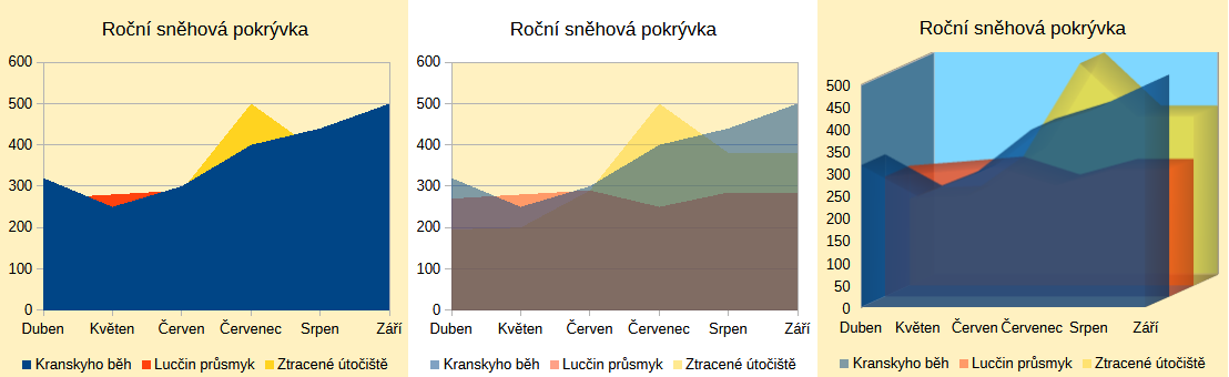Příklady plošných grafů