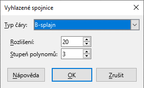 Dialogové okno Vyhlazené spojnice