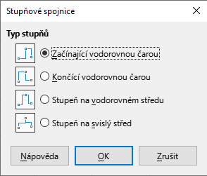 Dialogové okno Stupňové spojnice