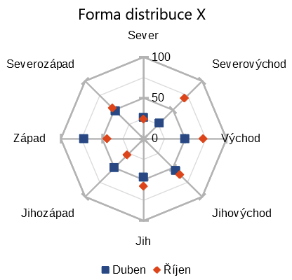 Příklad jednoduchého paprskového grafu