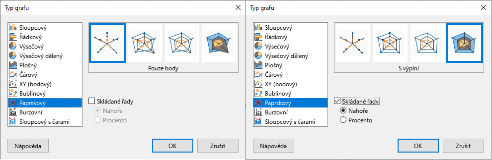 Dialogové okno Typ grafu – Paprskový