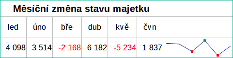 Jednoduchý příklad minigrafu