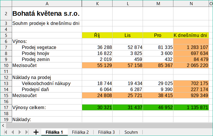 List obsahující údaje pro pobočku 1