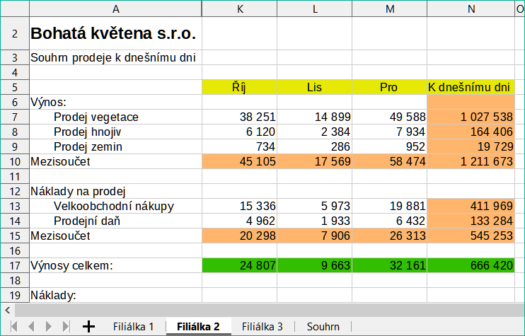 List obsahující údaje pro pobočku 2