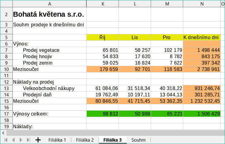 List obsahující údaje pro pobočku 3