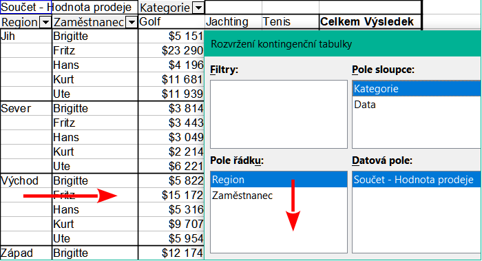 Pořadí polí pro analýzu a výsledné uspořádání kontingenční tabulky