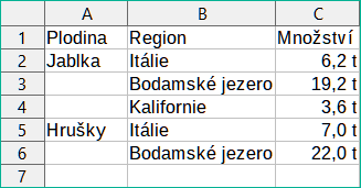 Příklad dat s chybějícími položkami ve sloupci A