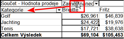 Přetažení pole sloupce – všímáme si tvaru ukazatele