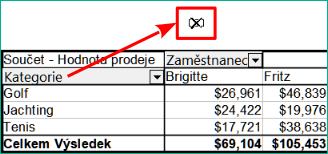Pole vytažené z kontingenční tabulky