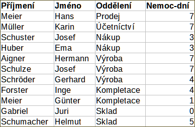 Databáze s textovými kategoriemi