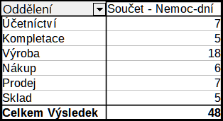 Kontingenční tabulka s textovými kategoriemi