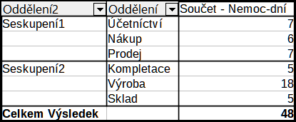 Seskupování dokončeno