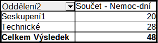 Redukce na nové skupiny