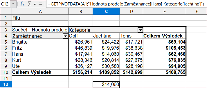 Druhá varianta syntaxe
