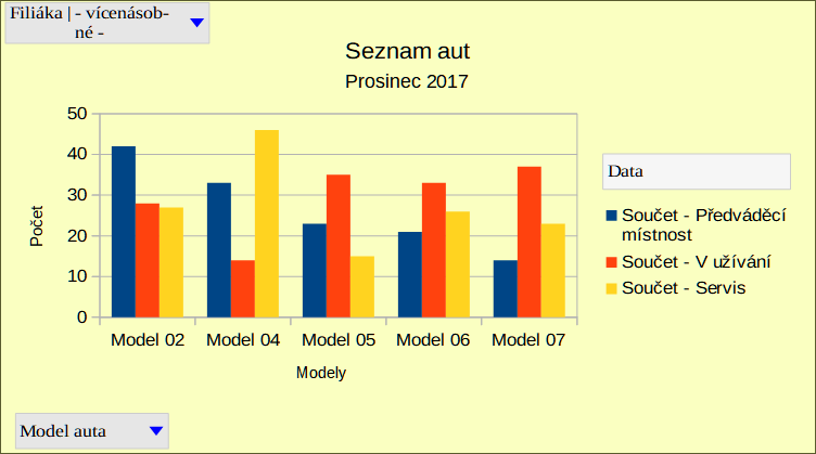 Filtrování aplikované na pole filtru a řádku