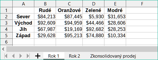 Prodeje v 1. roce podle regionu