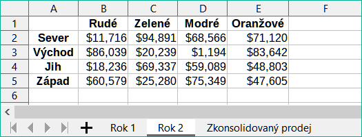Prodeje za 2. rok podle regionů