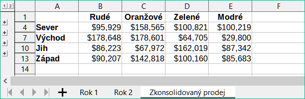 Konsolidované prodeje podle regionů