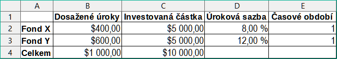 Výsledek příkladu Řešitele