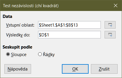Dialogové okno Testu nezávislosti (chí-kvadrát)
