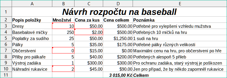 Upravený dokument s červeným rámečkem na změněných buňkách