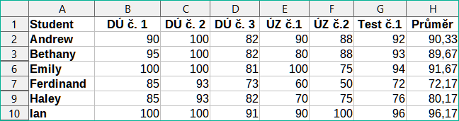 Příklad klasifikačního listu filtrovaného pomocí rozšířeného filtru
