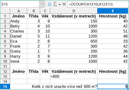 Obrázek 15 – Příklad použití funkce Databáze