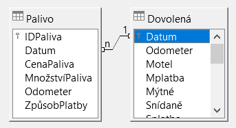 Návrh relace typu 1:n