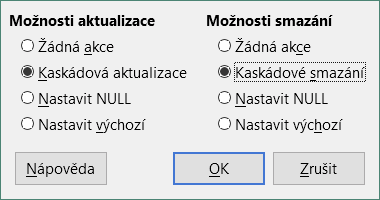 Sekce Možnosti aktualizace a Možnosti smazání