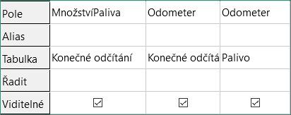 Přidaná pole k dotazu