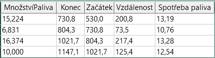 Spuštění dotazu s aliasy