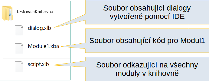 Složka obsahující exportovanou knihovnu