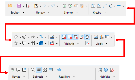 Uživatelské rozhraní Kompaktní skupiny