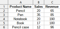 Stationery sales and revenue data