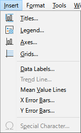 Insert menu when chart is in edit mode
