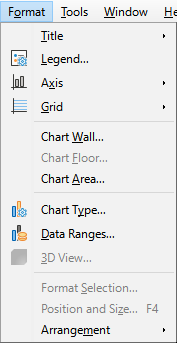 Format menu when chart is in edit mode
