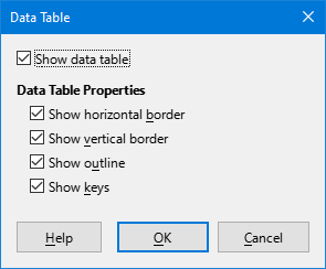 Data Table dialog